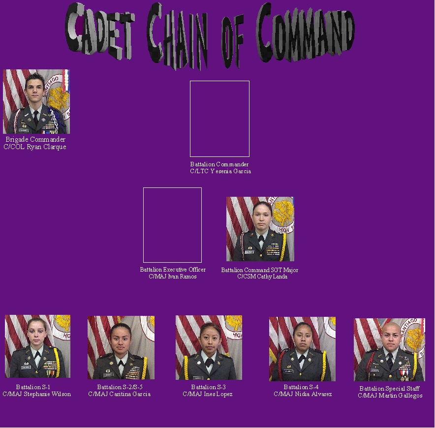 MeEt OuR LeAdErS!!!